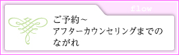 施術のながれ